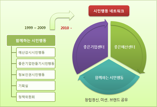 about_network_201003.png