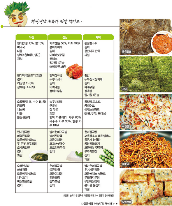 한겨레 기사에서 발췌^^
참고하세요! 한겨레 기사에서 발췌^^
참고하세요!